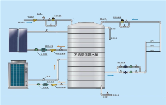 空气能太阳能工程系统图